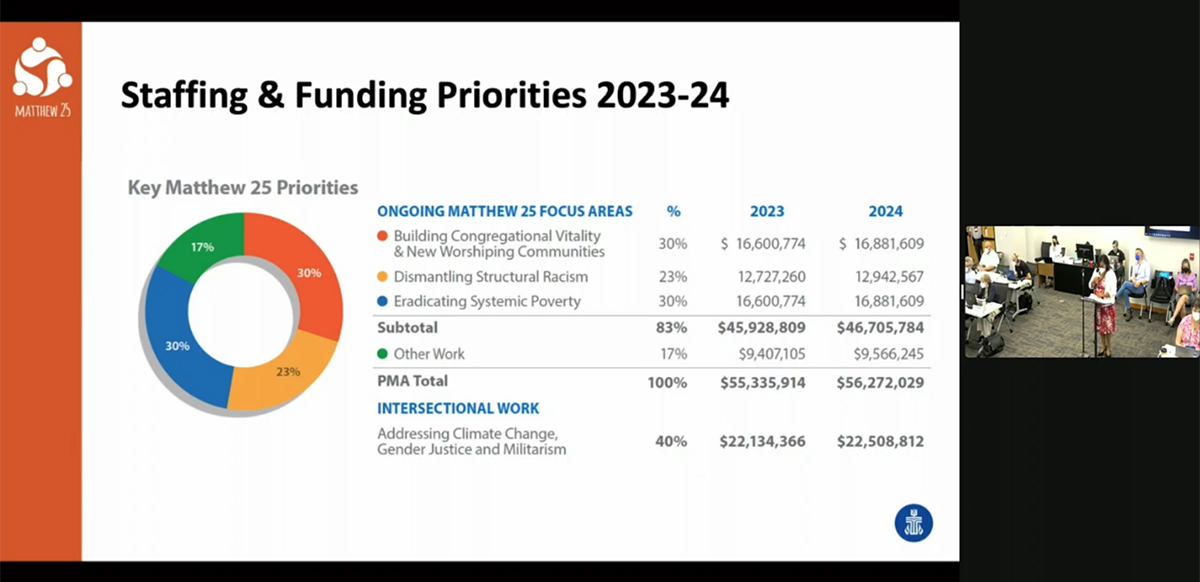 Slide from FIN-11, Financial Resources Committee, July 1, 2022.