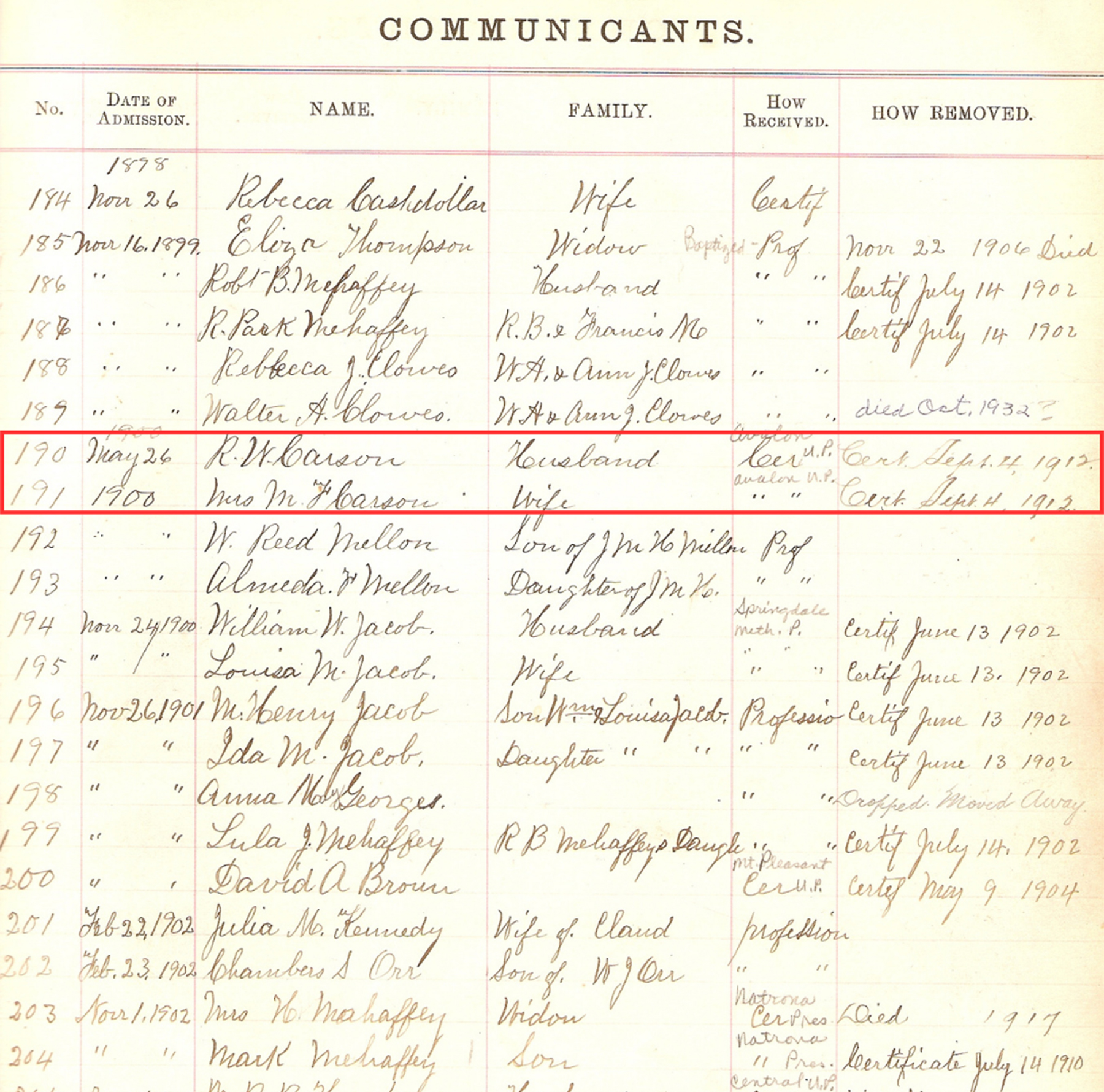 Springdale United Presbyterian Church Communicants via Presbyterian Historical Society records. Robert & Maria Carson’s entry is squared in red. 